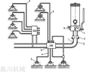 油氣潤滑設備