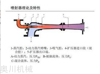 智能噴射器