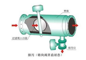 自動排污器