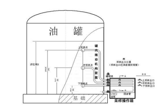 罐下采樣器